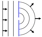 diffraction through a single slit