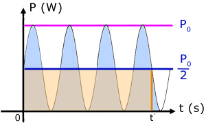 AC poer time graph