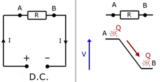 DC circuit PE drop across a resistor