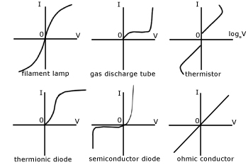 V-I graphs