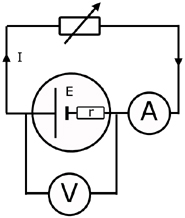 measurement of EMF & internal resistance