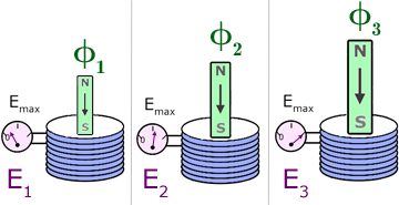 Faraday's Law - diagram #2