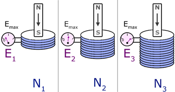 Faraday's law - diagram #1