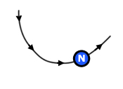 direction of a magnetic line of force