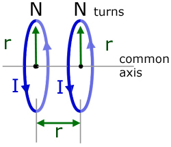Helmholtz coils - diagram #1