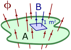 flux related to flux density