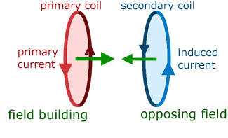 mutual induction diagram #1