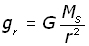 g at a distance r for a hollow sphere