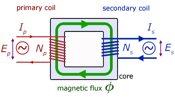 transformer construction diagram #1