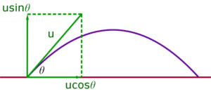 components of velocity