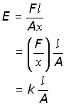 proof that E is constant for Hooke's Law