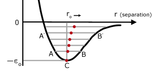 effect of temperature on equilibrium position