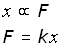 Hooke's Law equation