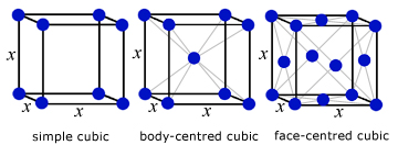 examples of crystal cells