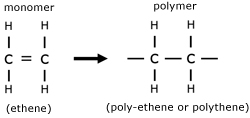 polymerization of ethene