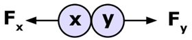 diagram explaining the law of conservation of linear momentum