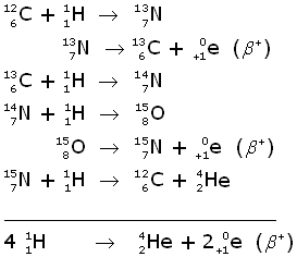 carbon-nitrogen fusion cycle