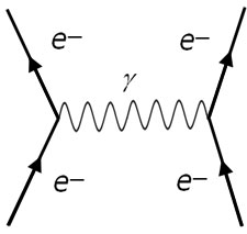 Feyman diagram - electron repulsion