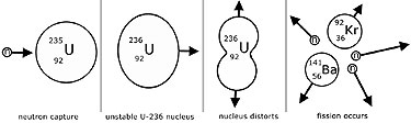 fission - graphic 