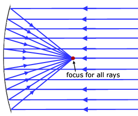 parabolic reflector mirror parabolic reflector mirror