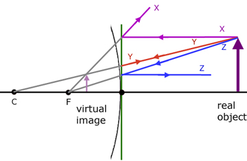 construction rays for a convex mirror