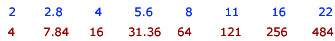 sequence of f-numbers on a camera