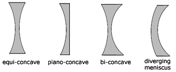 types of concave lens