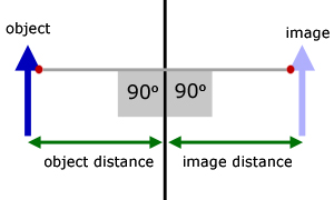 properties of a mirror image