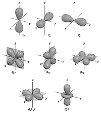 orbitals