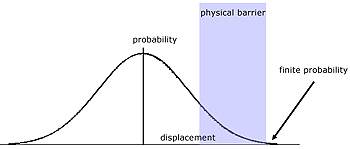 quantum tunneling 