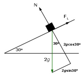 inclined plane friction problem