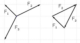 What is coplanar forces?