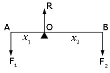 parallel forces diag01