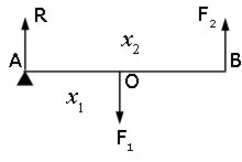 parallel forces prob02 diagram 02