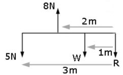 moments problem #03 diagram