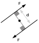 diagram of a couple