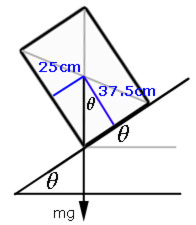 toppling problem#01 diagram#02