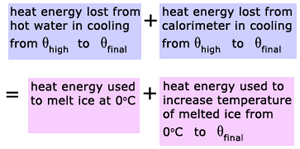 determination of specific latent heat capacity  by the method of mixtures