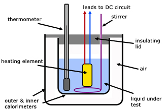 Calorimetry lab report