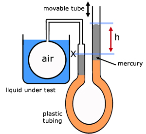 constant volume gas thermometer