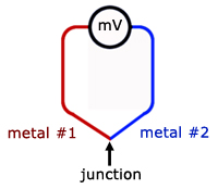 thermocouple single junction