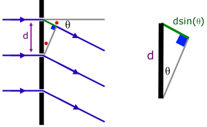 diagram for the diffraction grating equation