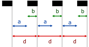 multiple slits - clear and opague regions