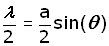 single slit equation