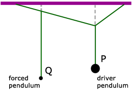 Barton's pendulum - diagram #2