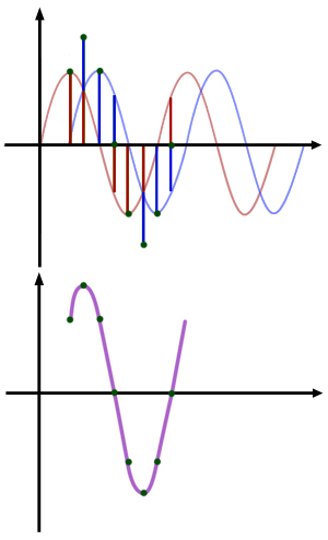 superposition of waves