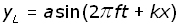 sinusoidal waveform equation #2