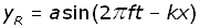 sinusoidal waveform equation #1