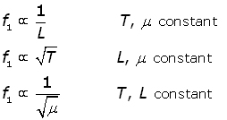 waves in strings - proportionalities