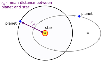 Kepler's 3rd Law